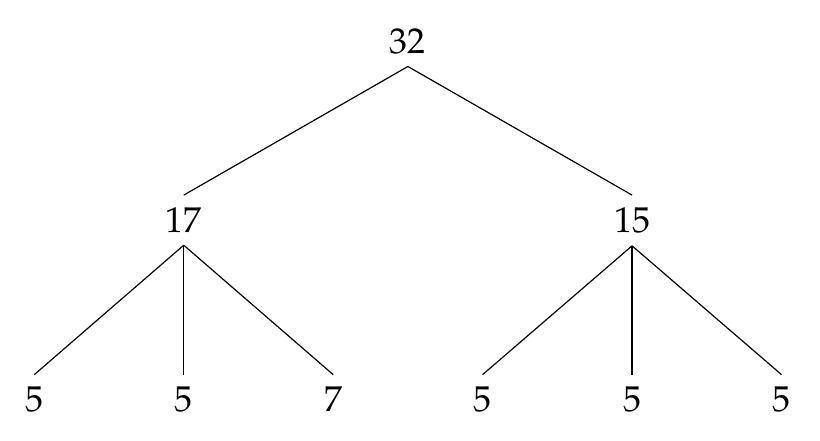 図6-1 原稿譜例